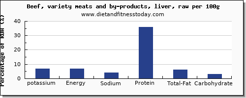 potassium and nutrition facts in beef liver per 100g